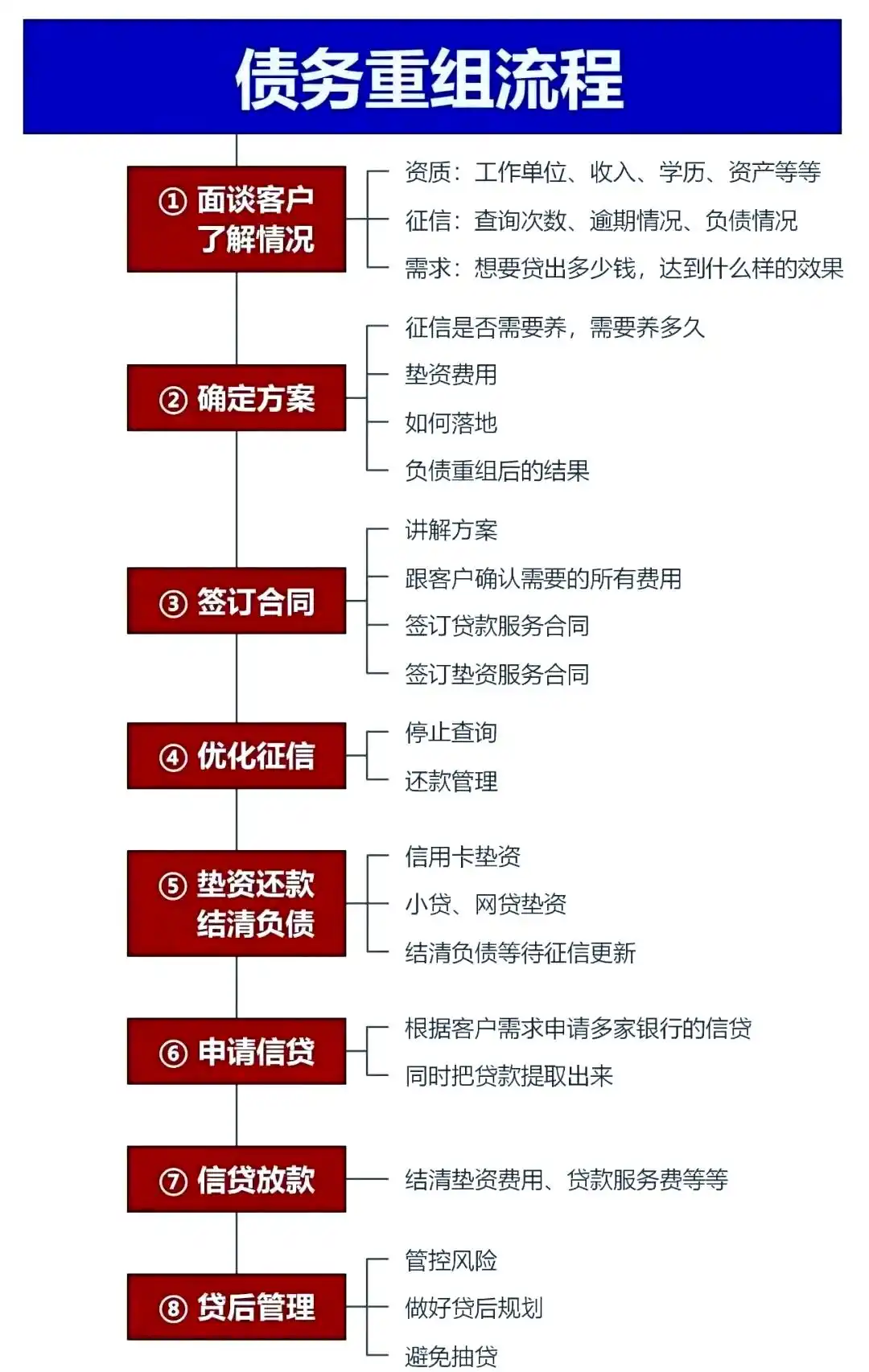 在长汀，中小企业也可以债务重组吗？